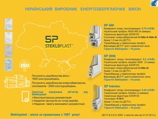 S
Кое Укр Укр Ск Ар Тер Від
Гар
SP 400
Коефіцієнт опору теплопередачі: 0,75 м²К/Вт
Український профіль WDS 400 (4 камери)
Українська фурнітура AXOR К3
Склопакет енергозберігаючий 4-10Ar-4-10Ar-4i
Армір 1,5 мм (по ДСТУ).
Термобарьер у підвіконному профілі.
Відповідає ДСТУ* для І кліматичної зони.
Гарантія Stekloplast – 10 років.
SP 2000
Коефіцієнт опору теплопередачі: 0,6 м²К/Вт
Український профіль aluplast 2000 (3 камер)
Українська фурнітура AXOR К3
Склопакет енергозберігаючий 4-16Ar-4i
Армір 1,5 мм (по ДСТУ).
Термобарьер у підвіконному профілі.
Відповідає ДСТУ* для ІІ кліматичної зони.
Гарантія Stekloplast – 10 років.
Потужність виробництва вікон -
1800 конструкцій/день.
Потужність виробництва енергозберігаючих
склопакетів - 2500 конструкцій/день. SP Intertec
Коефіцієнт опору теплопередачі: 0,45 м²К/Вт
Український профіль Intertec (3 камери)
Українська фурнітура AXOR К3
Склопакет 4-16-4
Армір 1,5 мм (по ДСТУ).
Термобарьер у підвіконному профілі.
Гарантія Stekloplast – 10 років.
Технічна підтримка об’єктів від
Stekloplast:
Конструкторська документація
Надання паспортів на готові вироби,
Надання пакету виконавчої документації.
Stekloplast - вікна за правилами з 1997 року! *ДСТУ В.2.6-31-2006 з пакетом змін від 01.07.2013 р.
УКРАЇНСЬКИЙ ВИРОБНИК ЕНЕРГОЗБЕРІГАЮЧИХ ВІКОН
 