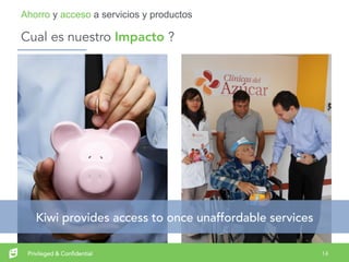 14Privileged & Confidential
Cual es nuestro Impacto ?
Ahorro y acceso a servicios y productos
Kiwi provides access to once unaffordable services
 