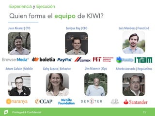 15Privileged & Confidential
Quien forma el equipo de KIWI?
Experiencia y Ejecución
Juan Alvarez | CTO Enrique Bay | CEO Luis Mendoza | Front End
Arturo Galván | Mobile Gaby Zapata | Behavior Jim Maxmin | Ops Alfredo Acevedo | Regulations
 
