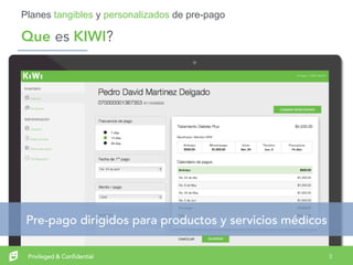3Privileged & Confidential
Que es KIWI?
Planes tangibles y personalizados de pre-pago
Pre-pago dirigidos para productos y servicios médicos
 