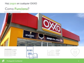 6Privileged & Confidential
Como Funciona?
Haz pagos en cualquier OXXO
 