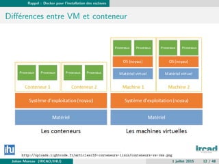 Rappel : Docker pour l’installation des esclaves
Diﬀ´erences entre VM et conteneur
http://uploads.lightcode.fr/articles/33...