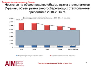 9
Несмотря на общее падение объема рынка стеклопакетов
Украины, объем рынка энергосберегающих стеклопакетов
прирастал в 2010-2014 гг.
Динамика рынка стеклопакетов Украины в 2009-2014 гг. тыс.м.кв.
Тенденции рынка стеклопакетов Украины
Прогноз развития рынка ТИМ в 2014-2015 гг.
Source: Agency of Industrial Marketing
 