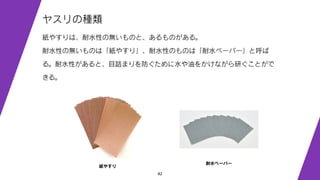 42
ヤスリの種類
紙やすりは、耐水性の無いものと、あるものがある。
耐水性の無いものは「紙やすり」、耐水性のものは「耐水ペーパー」と呼ば
る。耐水性があると、目詰まりを防ぐために水や油をかけながら研ぐことがで
きる。
紙やすり
耐水ペーパー
 