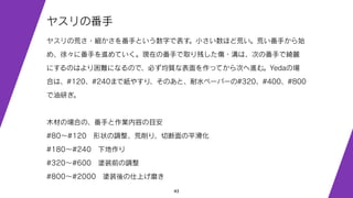 43
ヤスリの番手
ヤスリの荒さ・細かさを番手という数字で表す。小さい数ほど荒い。荒い番手から始
め、徐々に番手を進めていく。現在の番手で取り残した傷・溝は、次の番手で綺麗
にするのはより困難になるので、必ず均質な表面を作ってから次へ進む。Yedaの場
合は、#120、#240まで紙やすり、そのあと、耐水ペーパーの#320、#400、#800
で油研ぎ。
木材の場合の、番手と作業内容の目安
#80∼#120 形状の調整、荒削り、切断面の平滑化
#180∼#240 下地作り
#320∼#600 塗装前の調整
#800∼#2000 塗装後の仕上げ磨き
 