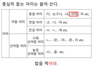 어미
어말 어미
종결 어미 -다, -는구나, -냐, -어라, -자 etc.
연결 어미 -고, -니, -어 etc.
전성 어미 -ㅁ, -ㄴ, -게 etc.
선어말 어미
시제
선어말 어미
-ㄴ-, -었-, -더-, -겠-, 리 etc.
높임
선어말 어미
-시-, -옵- etc.
충실히 돕는 어미는 붙여 쓴다.
밥을 먹어라.
 