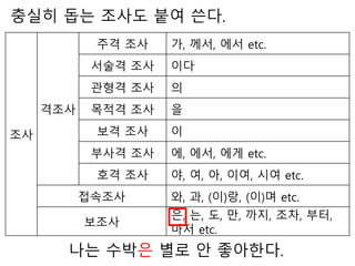 조사
격조사
주격 조사 가, 께서, 에서 etc.
서술격 조사 이다
관형격 조사 의
목적격 조사 을
보격 조사 이
부사격 조사 에, 에서, 에게 etc.
호격 조사 야, 여, 아, 이여, 시여 etc.
접속조사 와, 과, (이)랑, (이)며 etc.
보조사
은, 는, 도, 만, 까지, 조차, 부터,
마저 etc.
충실히 돕는 조사도 붙여 쓴다.
나는 수박은 별로 안 좋아한다.
 