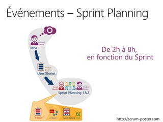 http://scrum-poster.com
De 2h à 8h,
en fonction du Sprint
 