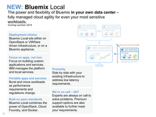 NEW: Bluemix Local
The power and flexibility of Bluemix in your own data center –
fully managed cloud agility for even your most sensitive
workloads.
Deployment choice
Bluemix Local sits either on
OpenStack or VMWare
driven infrastructure, or on a
Bluemix appliance.
Built on open standards
Bluemix Local combines the
power of OpenStack, Cloud
Foundry, and Docker.
Focus on apps, not iron
Focus on building custom
applications and services.
IBM manages the platform
and local services.
We’re on call – 24/7
Experts are always on call to
solve problems. Premium
support options are also
available to further meet
your requirements.
Portable apps and services
Burst and move workloads
as performance
requirements and
regulations change.
Coming summer 2015
Coming Summer 2015
Proximity
Side by side with your
existing infrastructure to
address low latency
requirements.
19
 