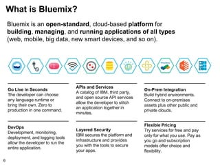 What is Bluemix?
6
Bluemix is an open-standard, cloud-based platform for
building, managing, and running applications of all types
(web, mobile, big data, new smart devices, and so on).
Go Live in Seconds
The developer can choose
any language runtime or
bring their own. Zero to
production in one command.
DevOps
Development, monitoring,
deployment, and logging tools
allow the developer to run the
entire application.
APIs and Services
A catalog of IBM, third party,
and open source API services
allow the developer to stitch
an application together in
minutes.
On-Prem Integration
Build hybrid environments.
Connect to on-premises
assets plus other public and
private clouds.
Flexible Pricing
Try services for free and pay
only for what you use. Pay as
you go and subscription
models offer choice and
flexibility.
Layered Security
IBM secures the platform and
infrastructure and provides
you with the tools to secure
your apps.
 