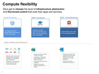 Compute flexibility
Devs get to choose the level of infrastructure abstraction
and fine-tuned control that suits their apps and services.
9
Instant Runtimes NEW: Containers NEW: Virtual Machines
The highest level of
infrastructure abstraction.
Focus on the app.
Powerful, but less
resource intensive than
VMs. Key to supporting
hybrid portability.
Control all the way down
to the operating system.
• Extends Cloud Foundry with
DevOps tooling, integration
capabilities, and seamless
app management
• Support for 7 key languages
and the option to use a
community buildpack.
• Docker as-a-service means
no VMs to manage
• A repository of enterprise-
grade images which are
trusted and secure
• Enhanced performance and
scalability
• Integrated monitoring,
logging, networking, and
storage
• Deploy and manage VMs
consistently across public,
dedicated, and private
instances with a single
dashboard.
• Connect to your own
OpenStack infrastructure
 
