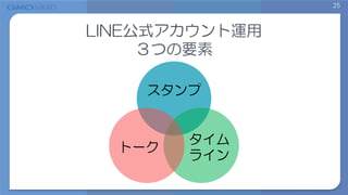 25
LINE公式アカウント運用
３つの要素
スタンプ
タイム
ライン
トーク
 