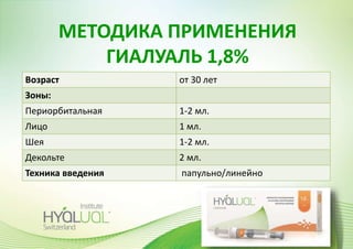 МЕТОДИКА ПРИМЕНЕНИЯ
ГИАЛУАЛЬ 1,8%
Возраст от 30 лет
Зоны:
Периорбитальная 1-2 мл.
Лицо 1 мл.
Шея 1-2 мл.
Декольте 2 мл.
Техника введения папульно/линейно
 