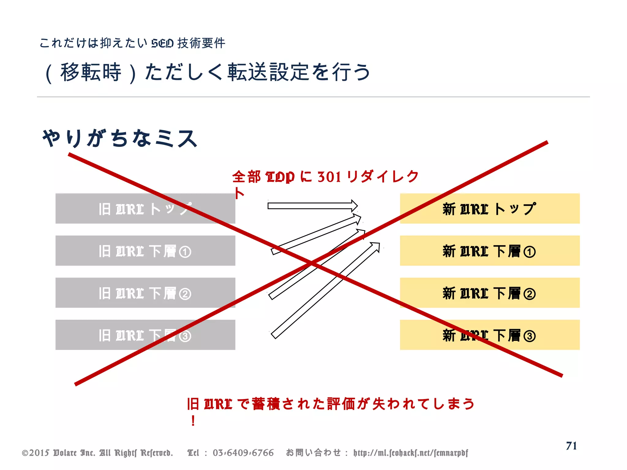 ©2015 Volare Inc. All Rights Reserved. 　 Tel ： 03-6409-6766 　お問い合わせ： http://ml.seohacks.net/semnarpdf
（移転時）ただしく転送設定を行う
これだけは抑えたい SEO 技術要件
71
旧 URL トップ 新 URL トップ
旧 URL 下層①
旧 URL 下層②
旧 URL 下層③
新 URL 下層①
新 URL 下層②
新 URL 下層③
全部 TOP に 301 リダイレク
ト
やりがちなミス
旧 URL で蓄積された評価が失われてしまう
！
 
