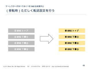 ©2015 Volare Inc. All Rights Reserved. 　 Tel ： 03-6409-6766 　お問い合わせ： http://ml.seohacks.net/semnarpdf
（移転時）ただしく転送設定を行う
ディレクターが知っておくべき SEO 技術要件⑤
69
旧 URL トップ 新 URL トップ
旧 URL 下層①
旧 URL 下層②
旧 URL 下層③
新 URL 下層①
新 URL 下層②
新 URL 下層③
 