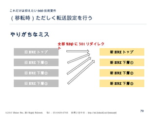 ©2015 Volare Inc. All Rights Reserved. 　 Tel ： 03-6409-6766 　お問い合わせ： http://ml.seohacks.net/semnarpdf
（移転時）ただしく転送設定を行う
これだけは抑えたい SEO 技術要件
70
旧 URL トップ 新 URL トップ
旧 URL 下層①
旧 URL 下層②
旧 URL 下層③
新 URL 下層①
新 URL 下層②
新 URL 下層③
全部 TOP に 301 リダイレク
ト
やりがちなミス
 