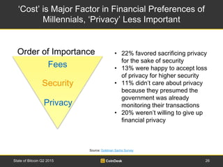 ‘Cost’ is Major Factor in Financial Preferences of
Millennials, ‘Privacy’ Less Important
26State of Bitcoin Q2 2015
Source...