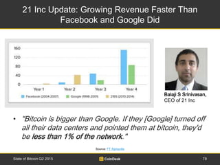 21 Inc Update: Growing Revenue Faster Than
Facebook and Google Did
78State of Bitcoin Q2 2015
Source: FT Alphaville
Balaji...