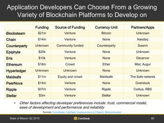 Application Developers Can Choose From a Growing
Variety of Blockchain Platforms to Develop on
80State of Bitcoin Q2 2015
...