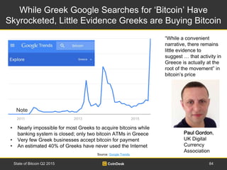 While Greek Google Searches for ‘Bitcoin’ Have
Skyrocketed, Little Evidence Greeks are Buying Bitcoin
84State of Bitcoin Q...