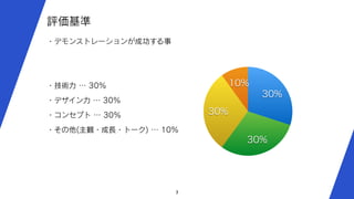 3
評価基準
・デモンストレーションが成功する事
・技術力 … 30%
・デザイン力 … 30%
・コンセプト … 30%
・その他(主観・成長・トーク) … 10%
10%
30%
30%
30%
 