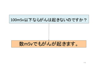118
100mSv以下ならがんは起きないのですか？
数mSvでもがんが起きます。
 