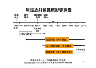 123
原爆被爆者における低線量被ばくの影響
放射線影響研究所主席研究員児玉和紀2011年11月9日
 