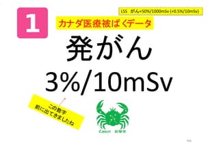 164
発がん
3%/10mSv
カナダ医療被ばくデータ
この数字
前に出てきましたね
LSS　がん+50%/1000mSv (+0.5%/10mSv)
 
