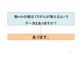 174
数mSvの被ばくでがんが増えるという
データはありますか？
あります。
 