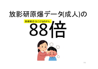 175
放影研原爆データ(成人)の
88倍
医療被ばくとこどものがん
 
