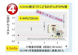 176
CT検査の回数（1回あたり4.5mSv）
4.5mSv被ばくでこどものがんが20％増
2013年5月英国医師会雑誌に発表された
4.5mSv
＋44%/10mSv
小
児
が
ん
リ
ス
ク
原爆データ（大人）の88倍
【根拠資料】
•Mathews JD et al. Cancer risk in 680 000 people exposed to computed tomography scans in
childhood or adolescence: data linkage study of 11 million Australians. BMJ. 346:f2360 (2013).
 