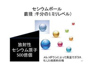 293
セシウムボール
（直径：千分の1ミリレベル）
放射性
セシウム原子
500億個 メルトダウンによって高温でガラス
化した核燃料の塊
 