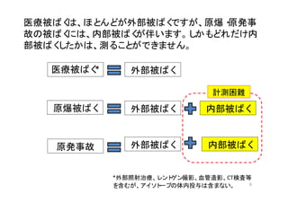 6
*外部照射治療、レントゲン撮影、血管造影、CT検査等
を含むが、アイソトープの体内投与は含まない。
医療被ばく* 外部被ばく
外部被ばく
外部被ばく
内部被ばく
内部被ばく
原爆被ばく
原発事故
計測困難
医療被ばくは、ほとんどが外部被ばくですが、原爆・原発事
故の被ばくには、内部被ばくが伴います。しかもどれだけ内
部被ばくしたかは、測ることができません。
 