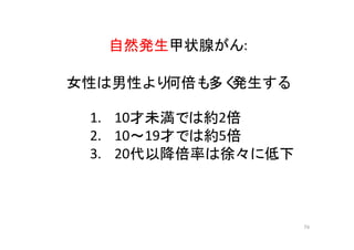 74
自然発生甲状腺がん:
女性は男性より何倍も多く発生する
1. 10才未満では約2倍
2. 10～19才では約5倍
3. 20代以降倍率は徐々に低下
 