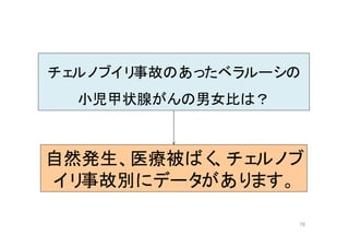 78
チェルノブイリ事故のあったベラルーシの
小児甲状腺がんの男女比は？
自然発生、医療被ばく、チェルノブ
イリ事故別にデータがあります。
 