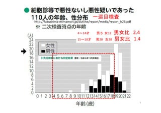 88
4～14才　　　男５　女12　男女比　2.4
15～18才　　男20　女28　男女比　1.4
http://fukushima-mimamori.jp/outline/report/media/report_h26.pdf
一巡目検査
 