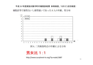 94
http://www.ourplanet-tv.org/?q=node/1887
平成 26 年度実施対象市町村細胞診結果（本格検査、つまり二巡目検査）
男女比１：１
 