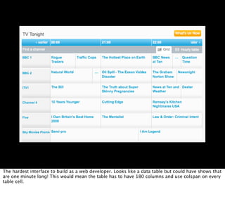 Professional web development with libraries