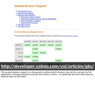 Professional web development with libraries
