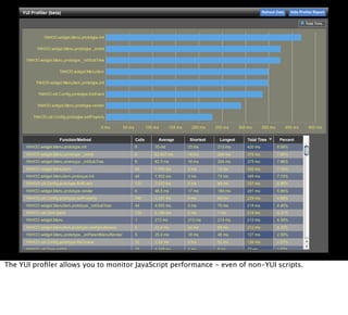 Professional web development with libraries