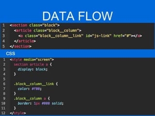 DATA FLOW
css
 