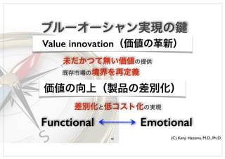 Functional Emotional
(C) Kenji Hazama, M.D., Ph.D.
 