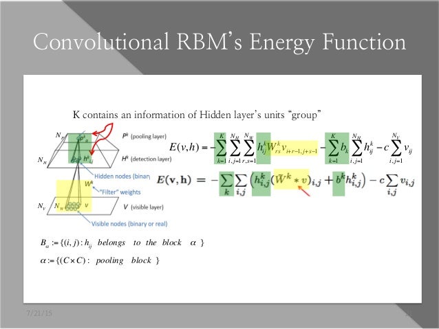 convolutional deep belief networks for scalable unsupervised learning of hierarchical representations