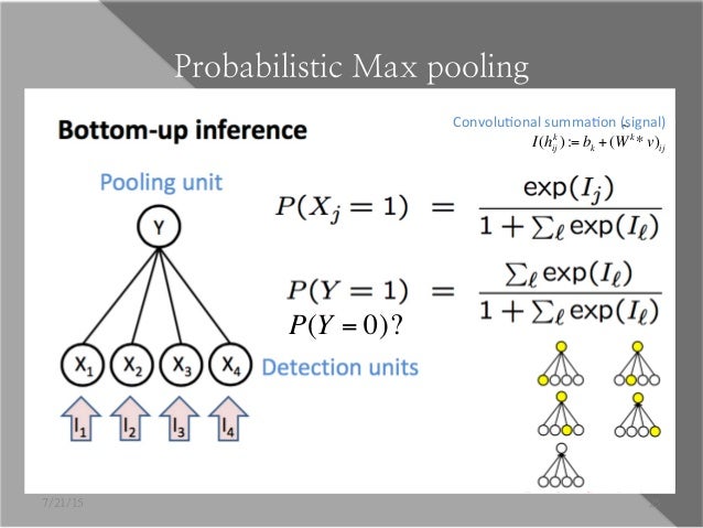 convolutional deep belief networks for scalable unsupervised learning of hierarchical representations
