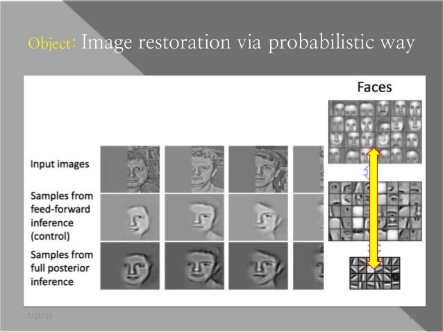 convolutional deep belief networks for scalable unsupervised learning of hierarchical representations