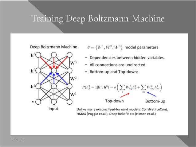 convolutional deep belief networks for scalable unsupervised learning of hierarchical representations