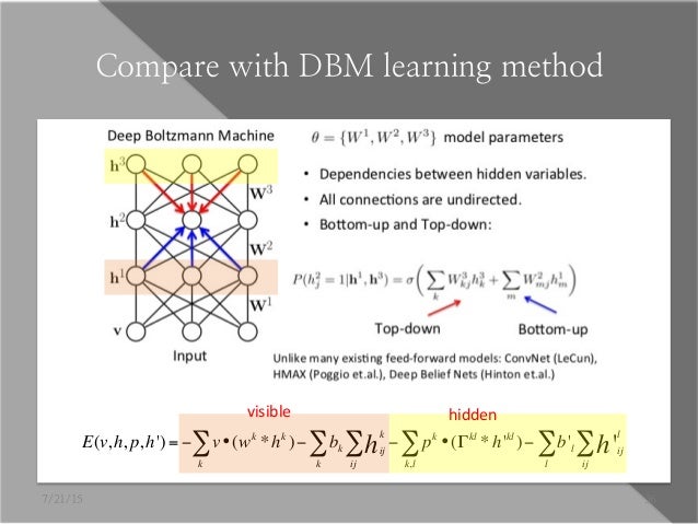 convolutional deep belief networks for scalable unsupervised learning of hierarchical representations