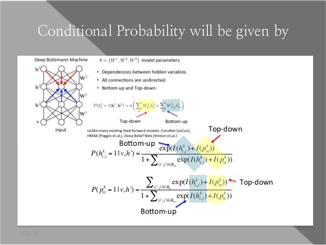 convolutional deep belief networks for scalable unsupervised learning of hierarchical representations