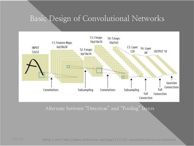 convolutional deep belief networks for scalable unsupervised learning of hierarchical representations