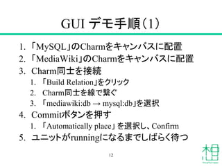 GUI デモ手順（1）
1. 「MySQL」のCharmをキャンバスに配置
2. 「MediaWiki」のCharmをキャンバスに配置
3. Charm同士を接続
1. 「Build Relation」をクリック
2. Charm同士を線で繋ぐ
3. 「mediawiki:db → mysql:db」を選択
4. Commitボタンを押す
1. 「Automatically place」 を選択し、Confirm
5. ユニットがrunningになるまでしばらく待つ
12
 
